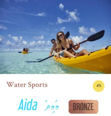 Veli Beach Inn - View 185